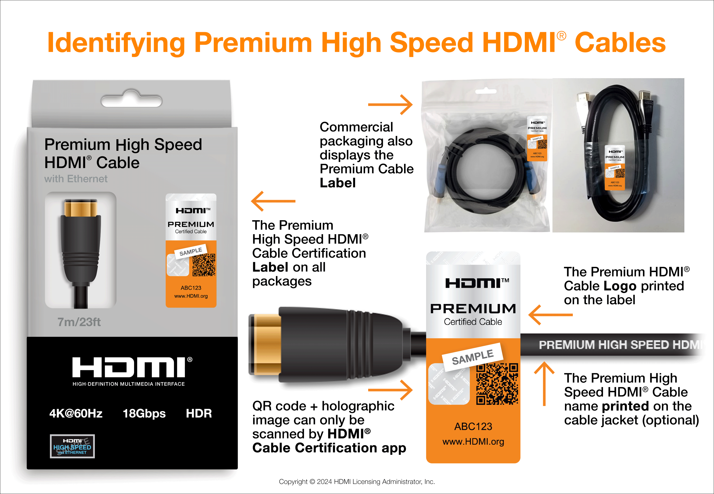 High speed HDMI cable with Ethernet, Premium series, 3 m (CCBP