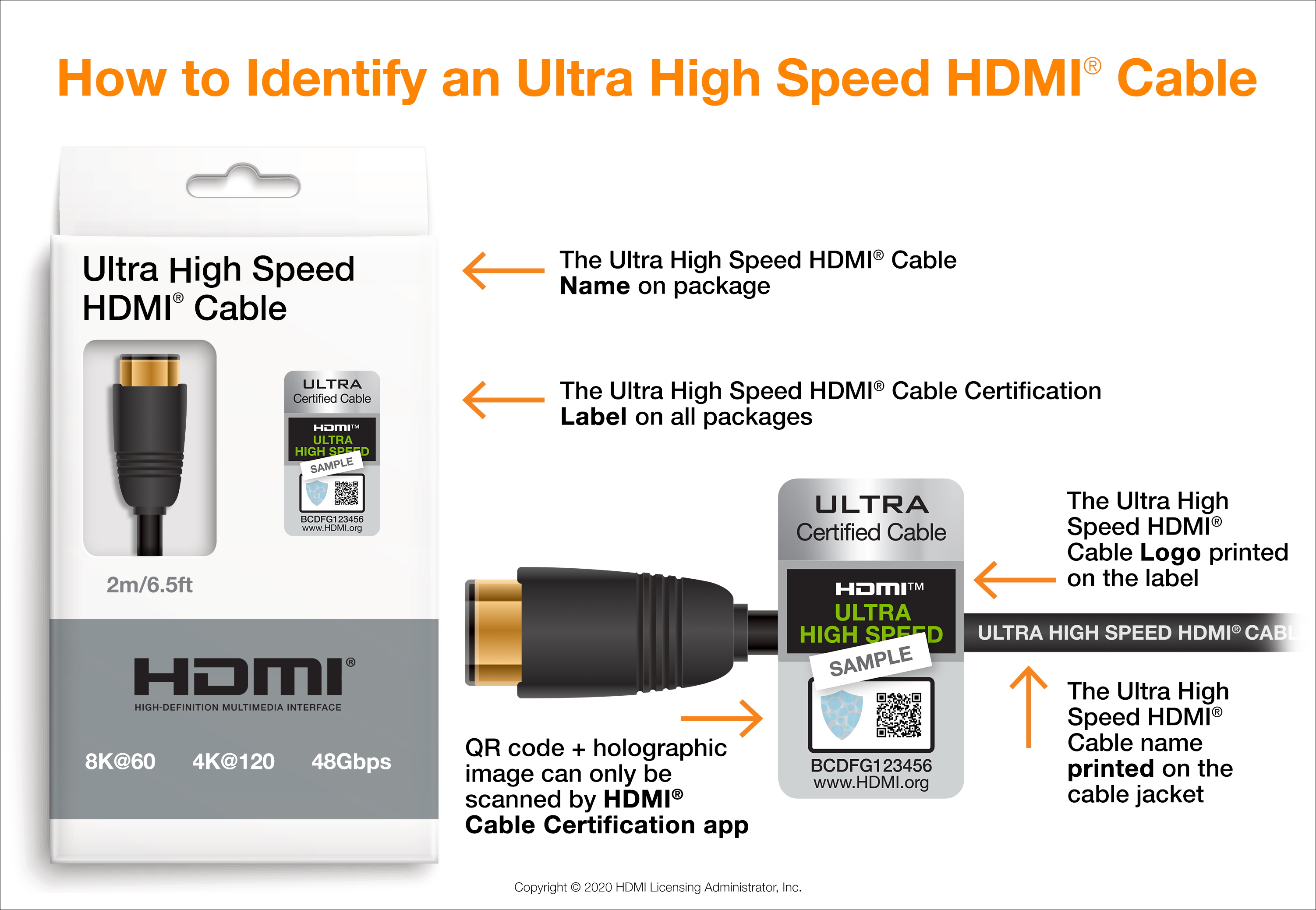Ultra Speed Cable - Bandwidth 48Gbps