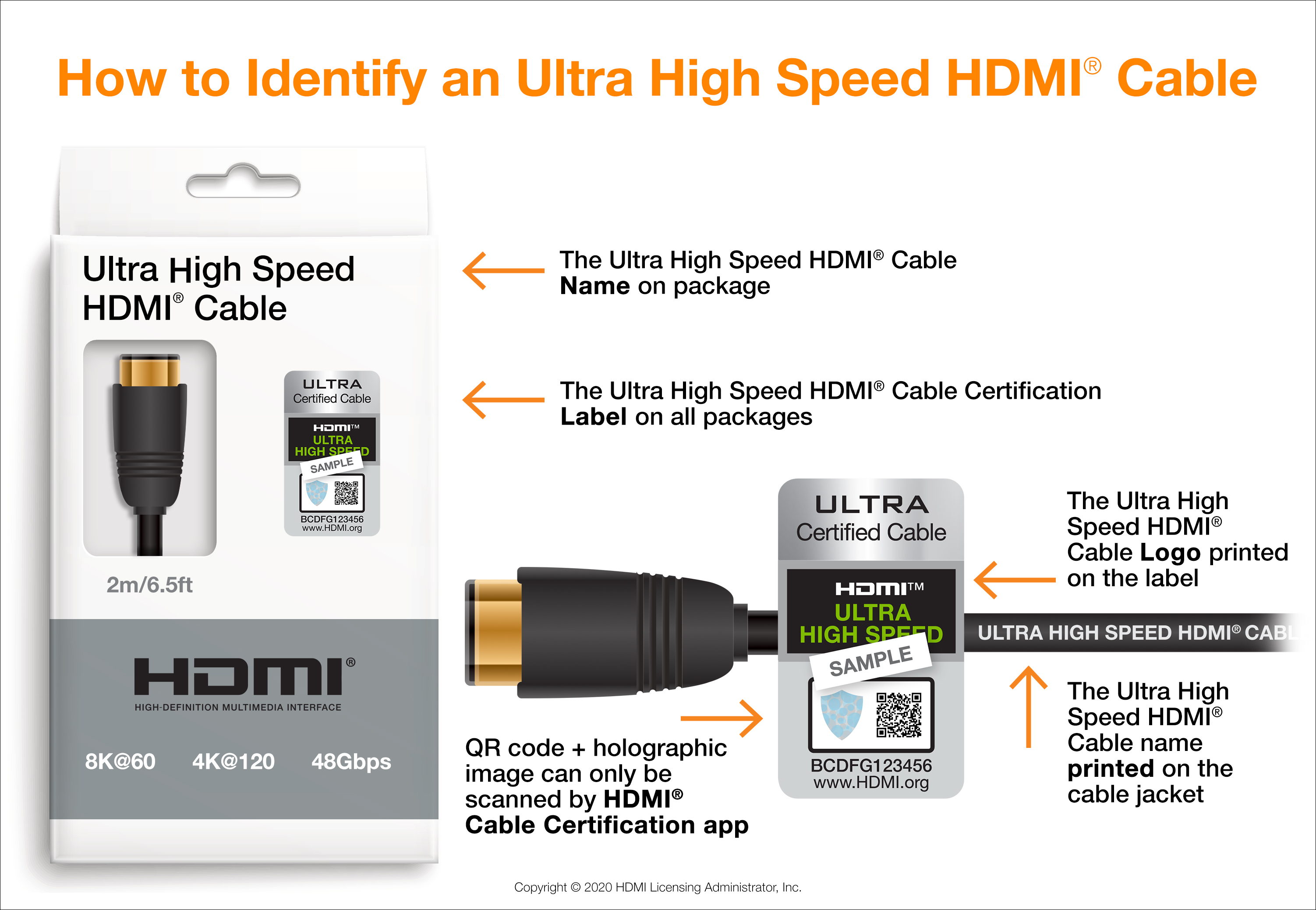 hdmi cable types