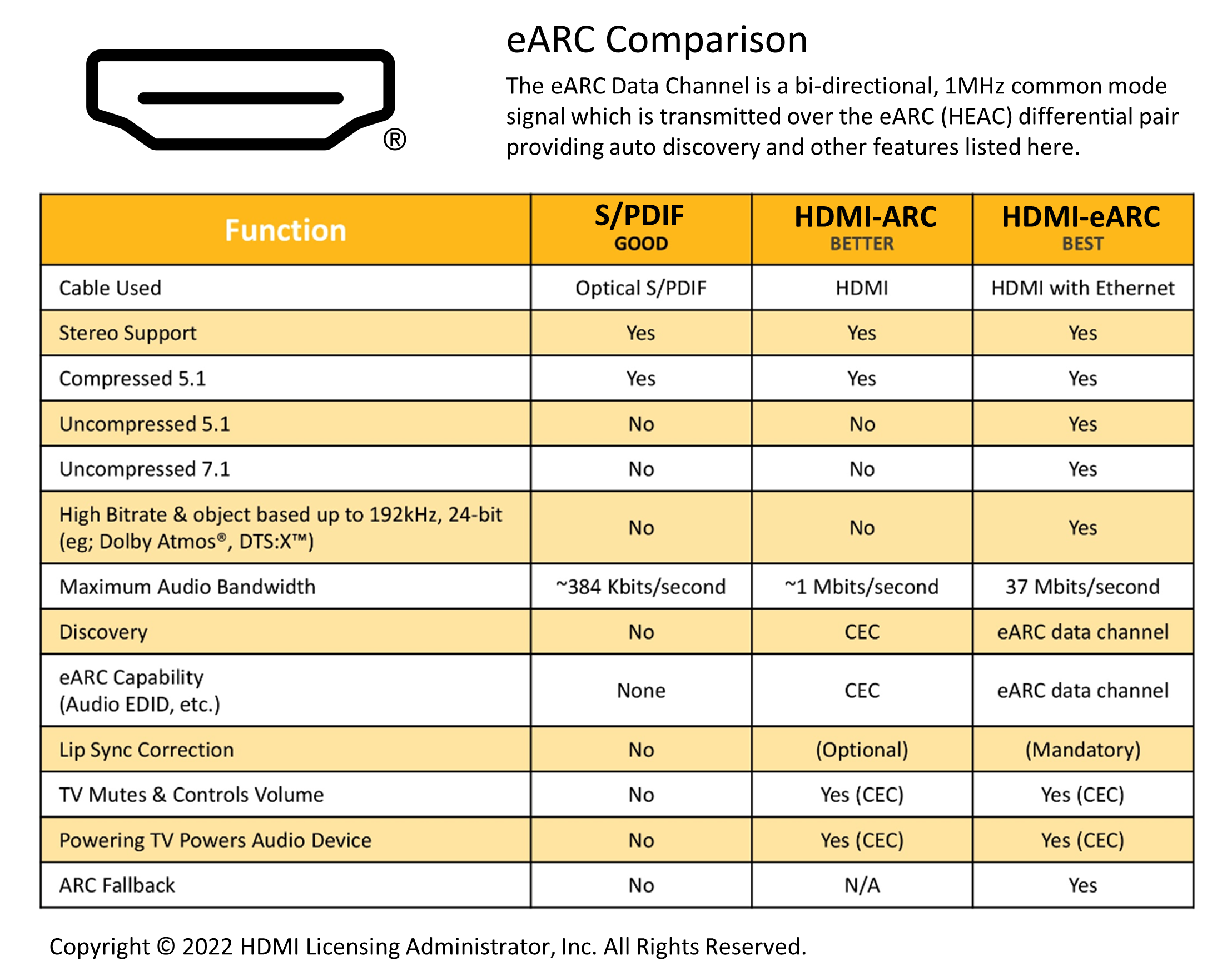 HDMI 2.1 vs 2.0 vs 1.4 – What's the Difference? – Ankmax Official Shop